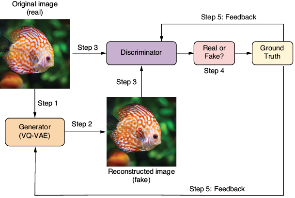 A diagram of a fish

AI-generated content may be incorrect.