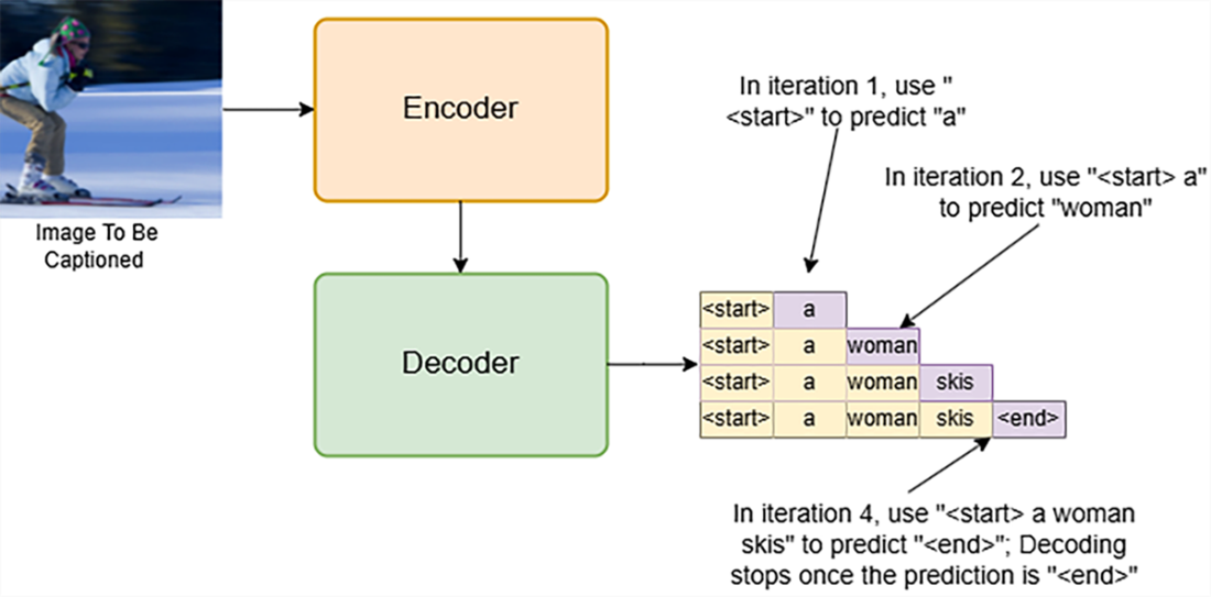 Build a Text-to-Image Generator (from Scratch)
