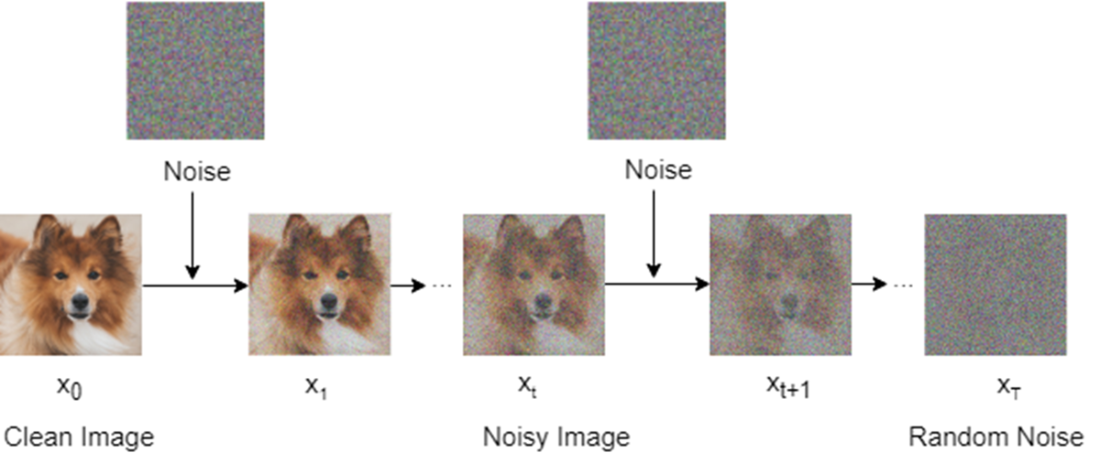 Build a Text-to-Image Generator (from Scratch)