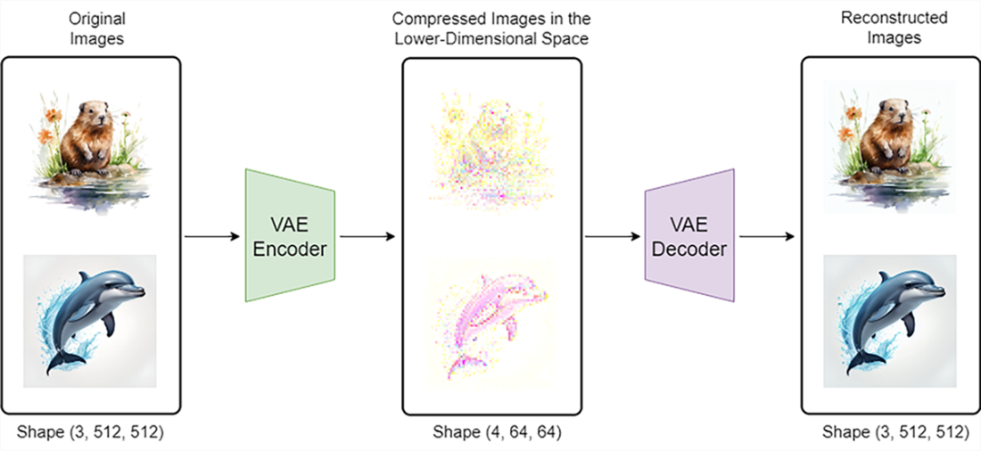 Build a Text-to-Image Generator (from Scratch)