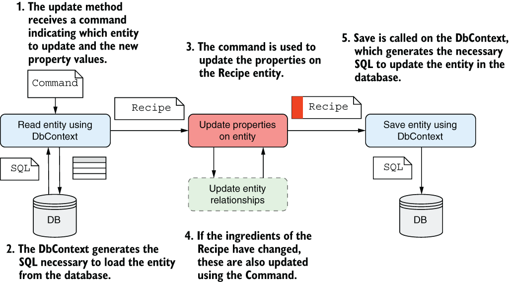 CH12_F14_Lock3