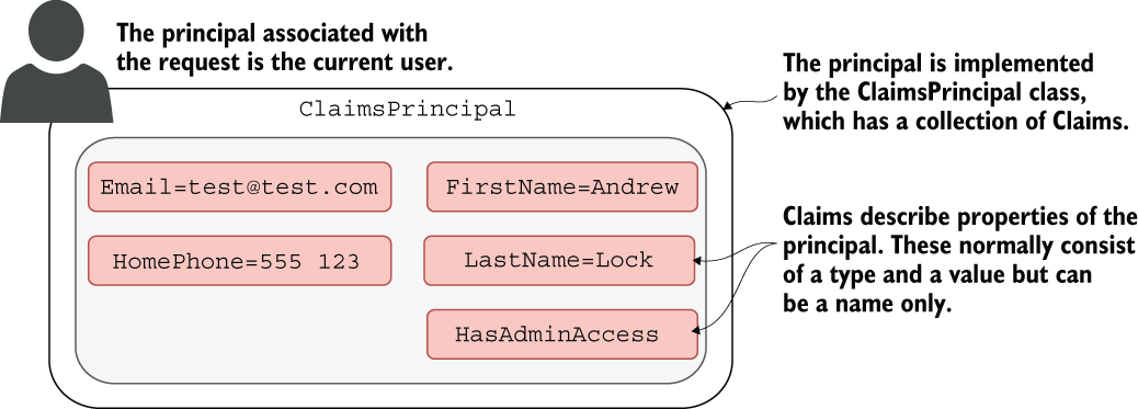 CH23_F01_Lock3