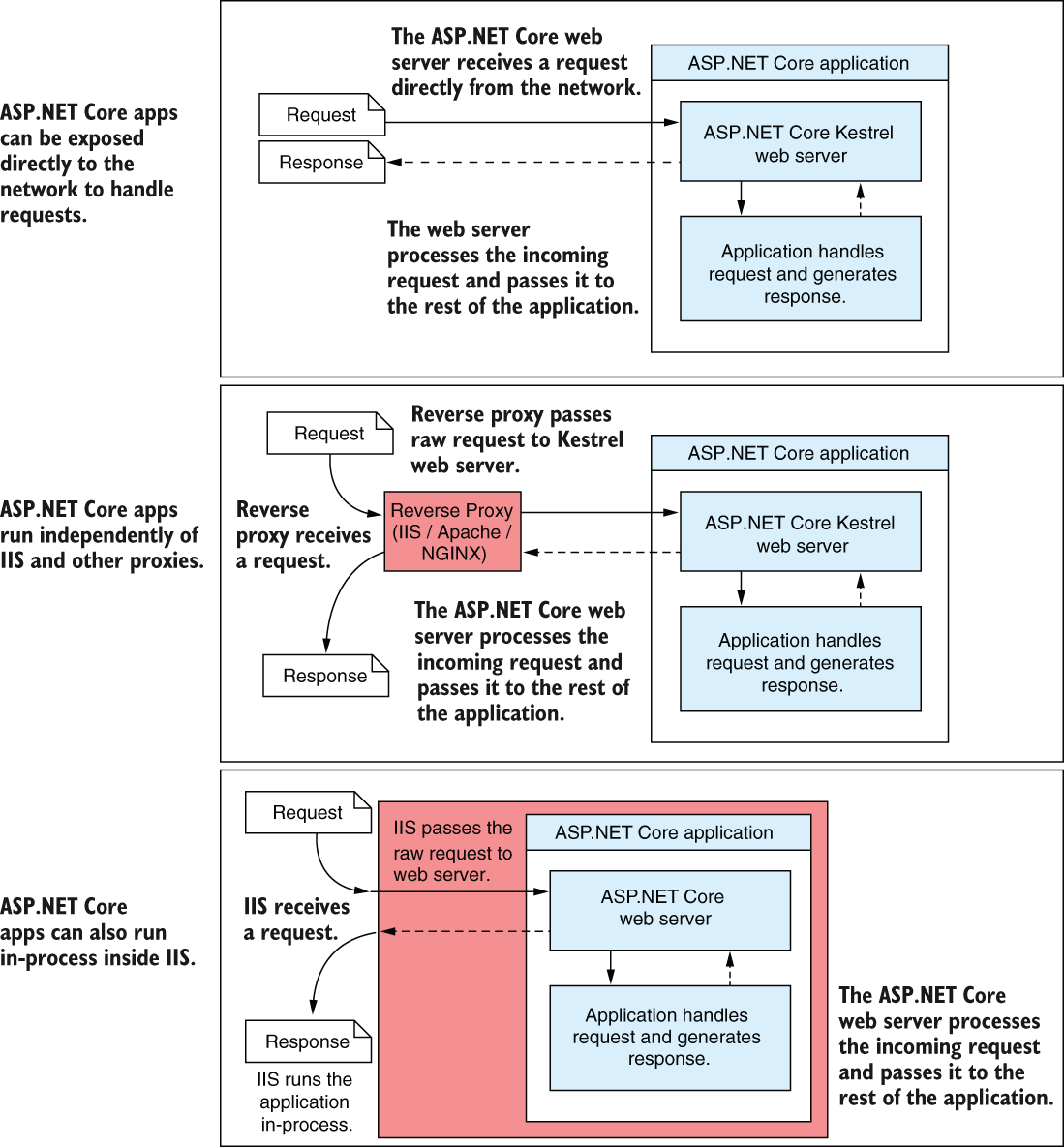 CH27_F01_Lock3