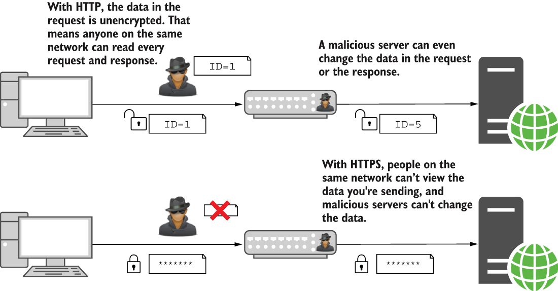 CH28_F01_Lock3