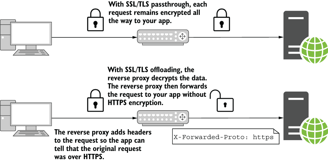 CH28_F03_Lock3