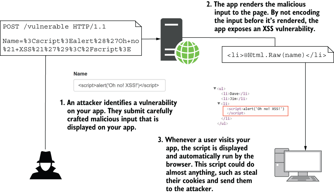 CH29_F01_Lock3