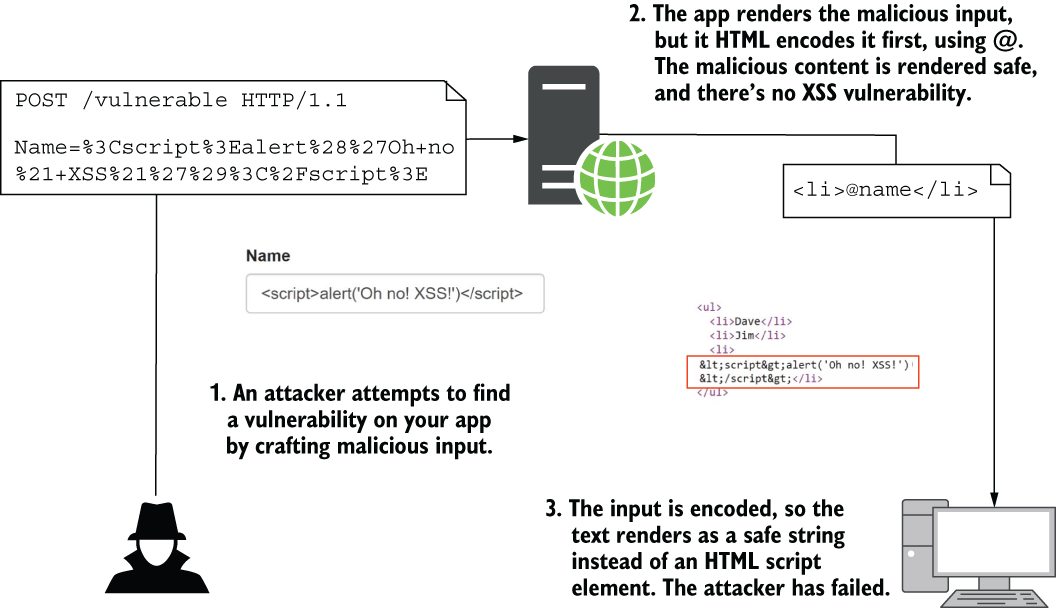 CH29_F02_Lock3