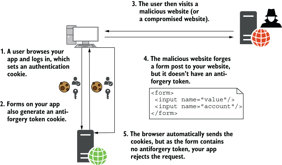 CH29_F05_Lock3