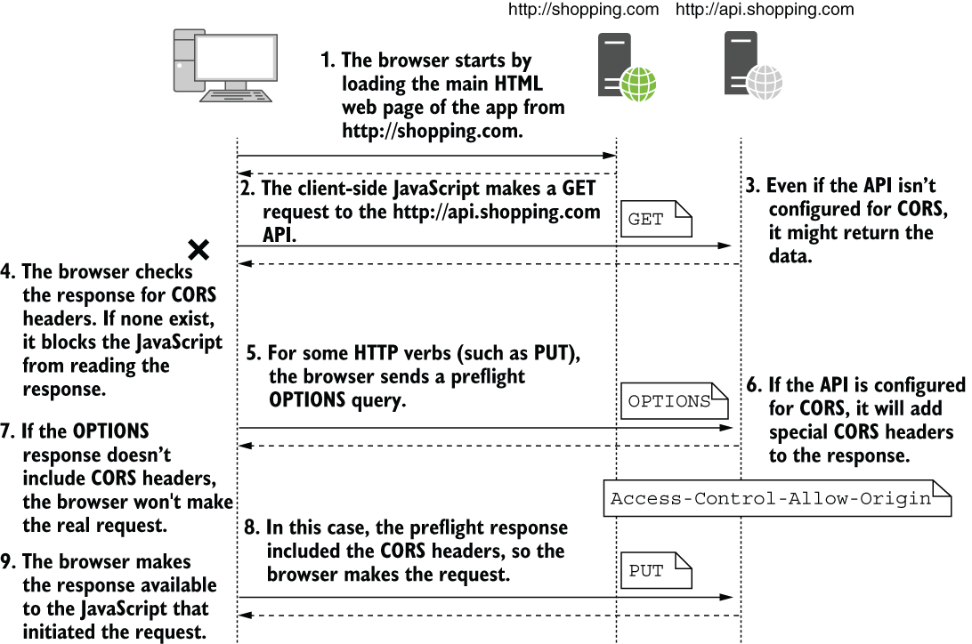 CH29_F07_Lock3