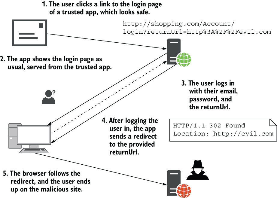 CH29_F09_Lock3