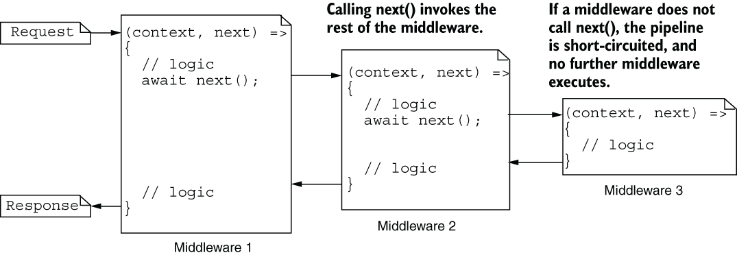 CH31_F03_Lock3