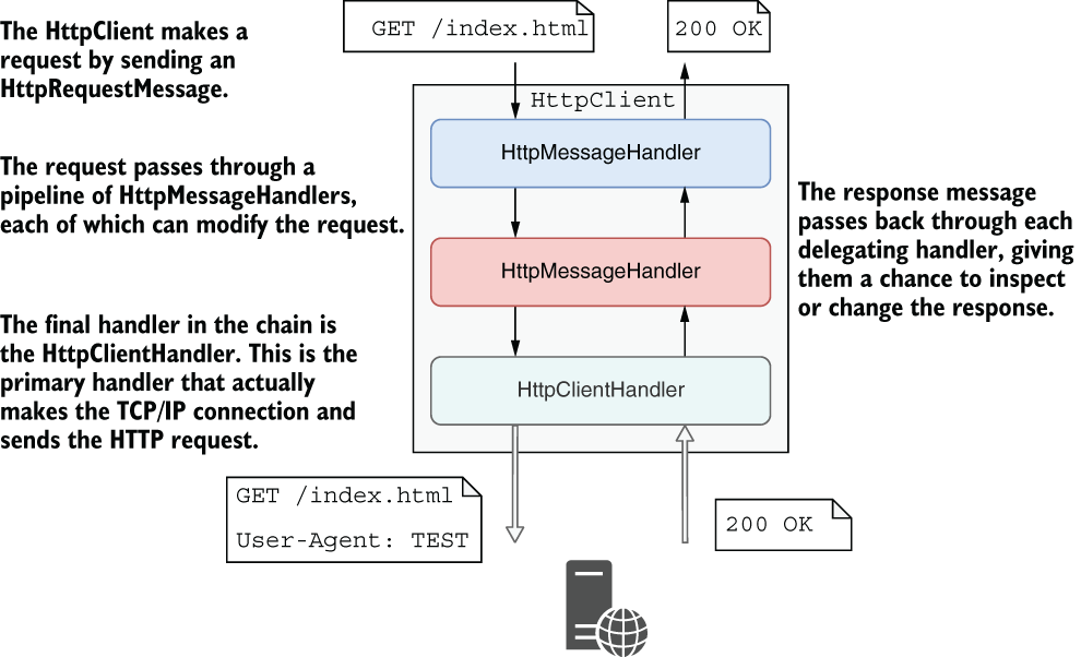 CH33_F04_Lock3