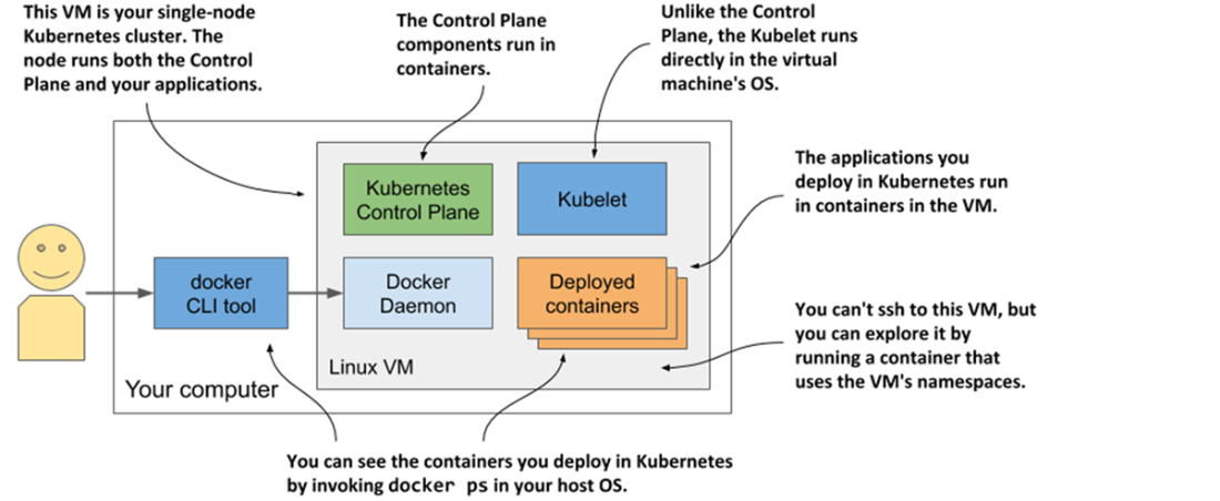 Kubernetes in Action, Second Edition
