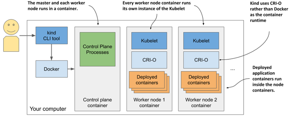Kubernetes in Action, Second Edition