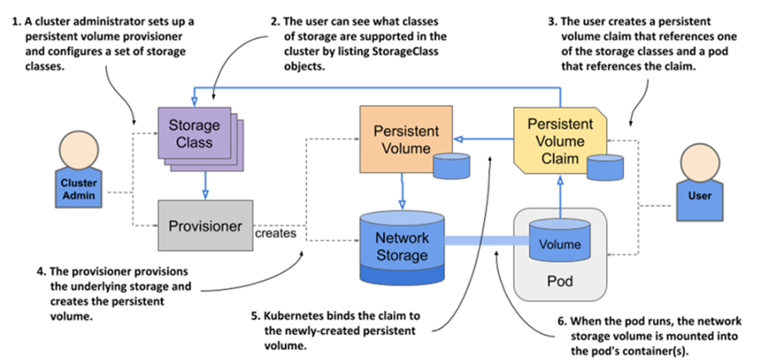 Kubernetes in Action, Second Edition