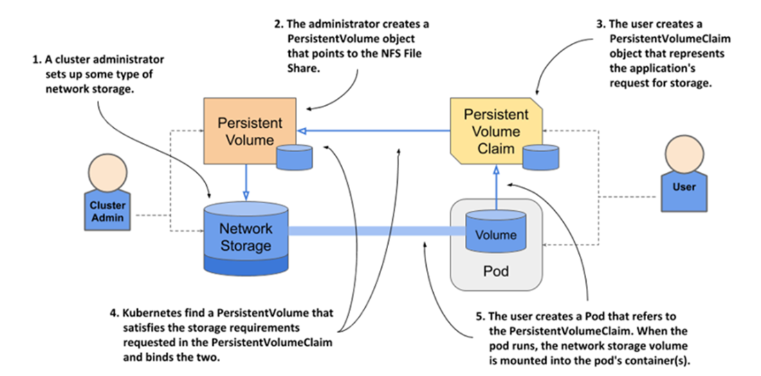 Kubernetes in Action, Second Edition