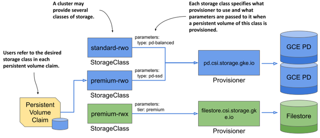 Kubernetes in Action, Second Edition