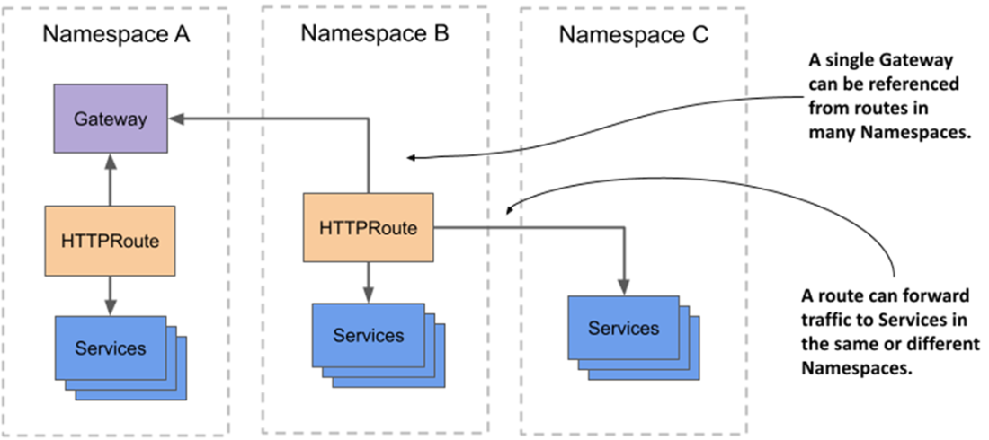 Kubernetes Path Routing Vs Hostname Routing Kubernetes in Action, Second Edition