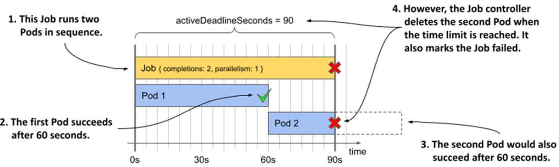Kubernetes in Action, Second Edition