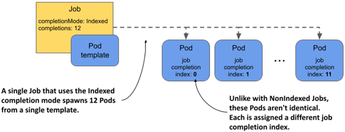 Kubernetes in Action, Second Edition