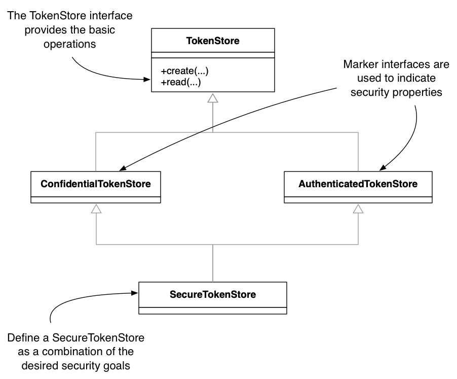 6 Self Contained Tokens And Jwts Api Security In Action Epub
