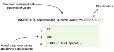 2 Secure API development - API Security in Action epub