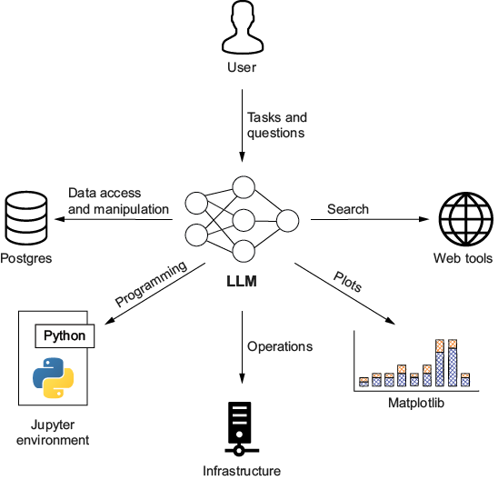A diagram of a diagram

AI-generated content may be incorrect.