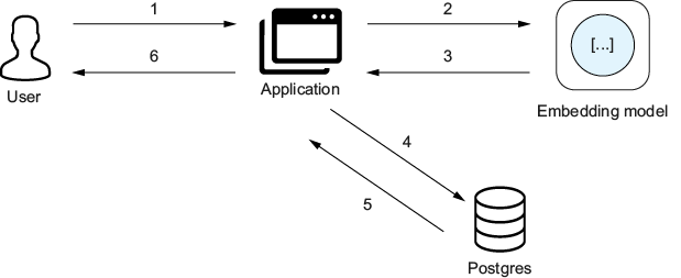 A diagram of a computer application

AI-generated content may be incorrect.