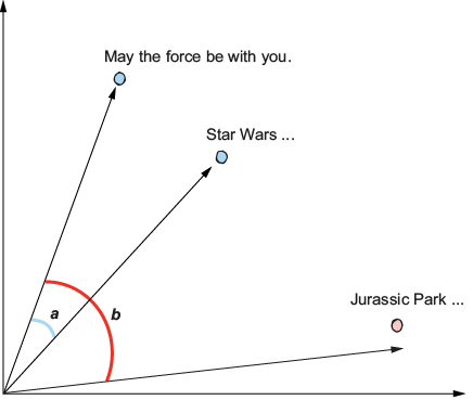 A drawing of a triangle with lines and arrows

AI-generated content may be incorrect.