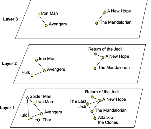A diagram of a star wars character

AI-generated content may be incorrect.