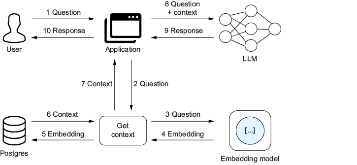 A diagram of a process

AI-generated content may be incorrect.