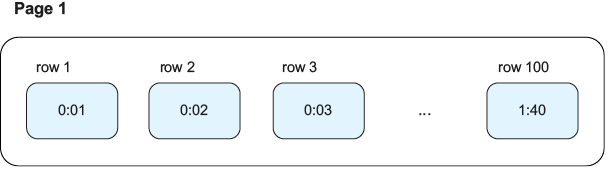 A black and white drawing of a row and row

AI-generated content may be incorrect.
