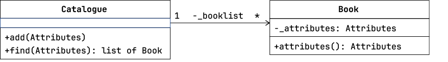 A close-up of a book list

Description automatically generated