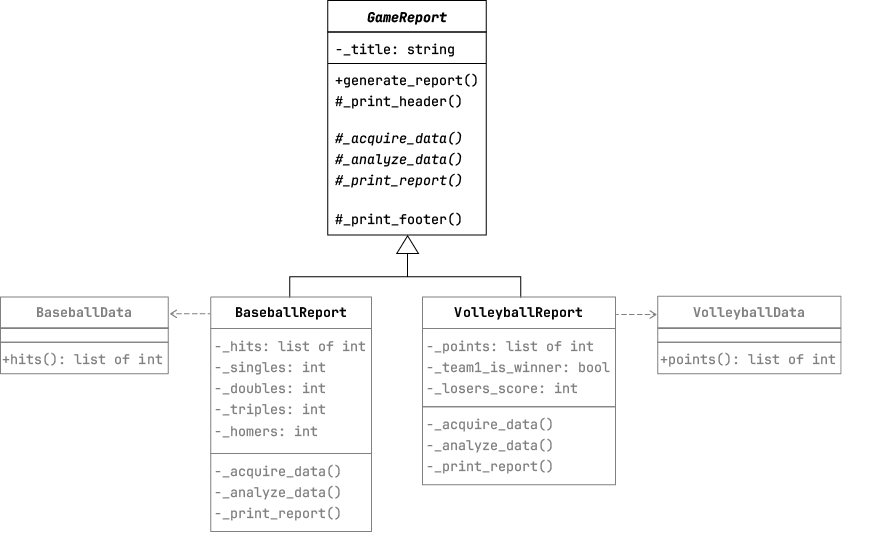 A diagram of a sports report

AI-generated content may be incorrect.