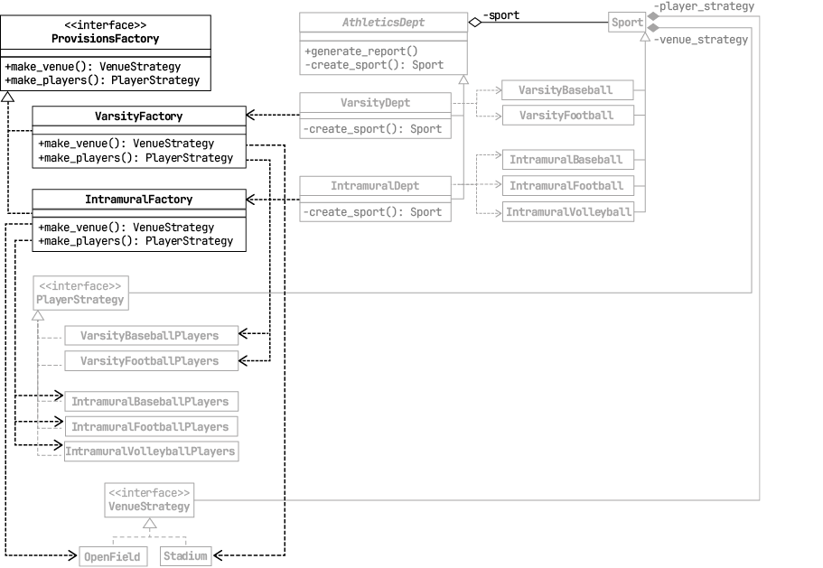 A screenshot of a computer

AI-generated content may be incorrect.