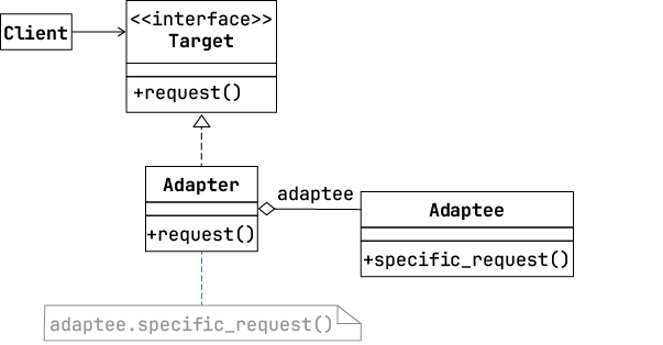 Diagram

Description automatically generated