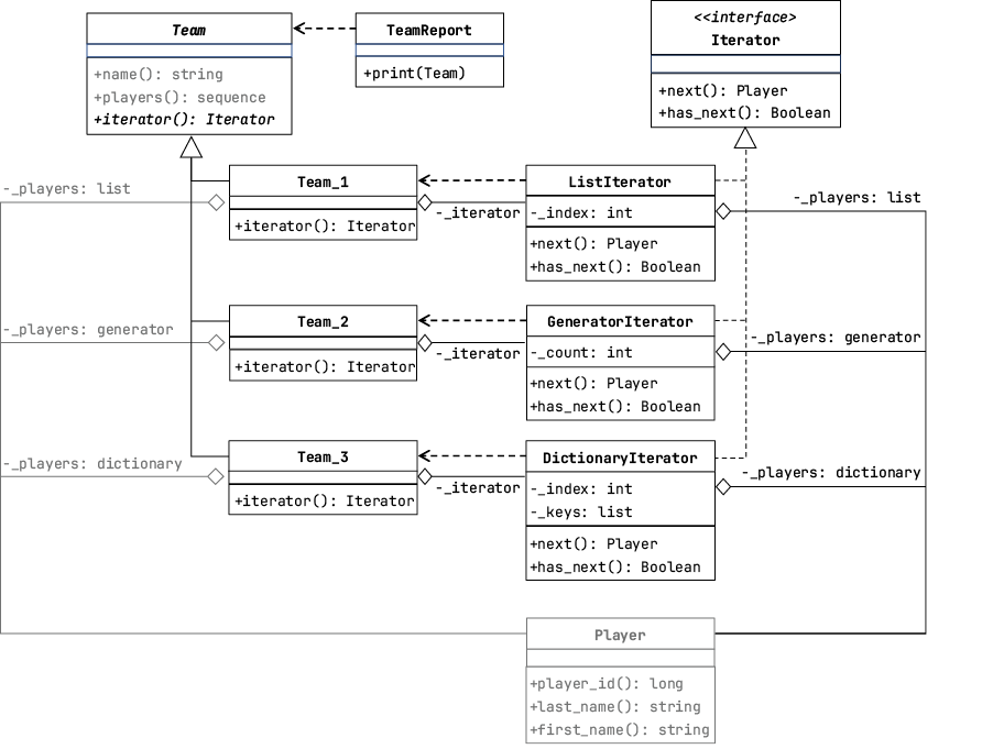 A diagram of a team

AI-generated content may be incorrect.