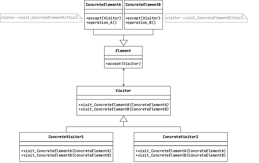 A diagram of a computer

Description automatically generated