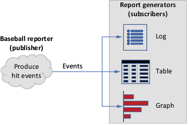 A diagram of a report

AI-generated content may be incorrect.