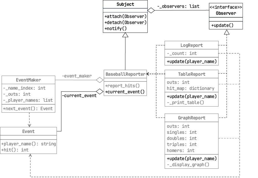 A diagram of a server

AI-generated content may be incorrect.