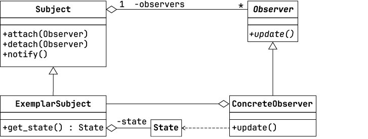 A diagram of a state

AI-generated content may be incorrect.