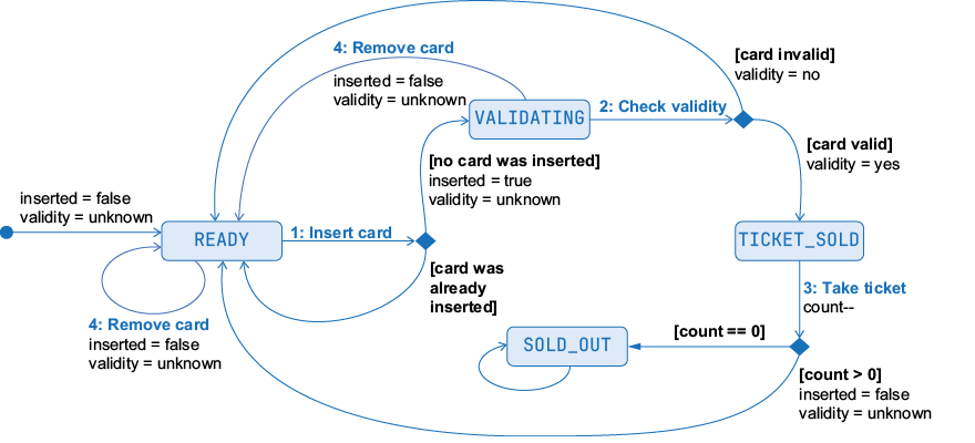 A diagram of a card

AI-generated content may be incorrect.