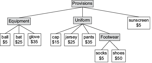 Diagram

Description automatically generated