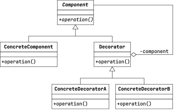 A diagram of a component

AI-generated content may be incorrect.