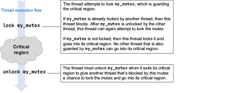 A diagram of a thread

AI-generated content may be incorrect.