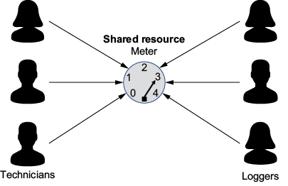 A diagram of a diagram

AI-generated content may be incorrect.