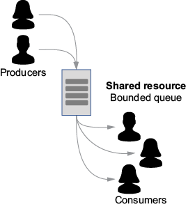 A diagram of a diagram of a group of people

AI-generated content may be incorrect.