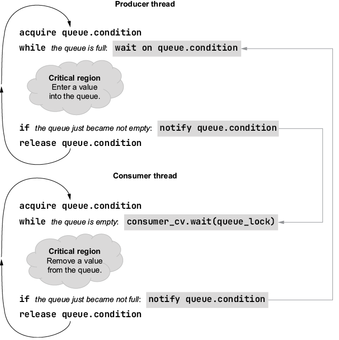 A diagram of a process

AI-generated content may be incorrect.