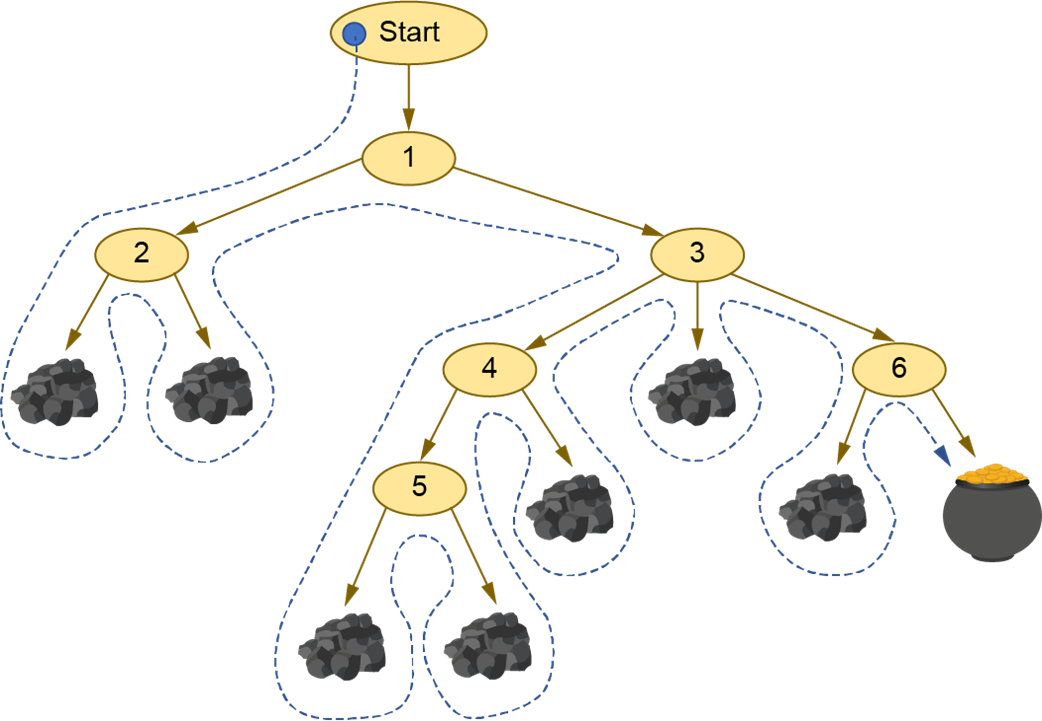 Software Design for Python Programmers