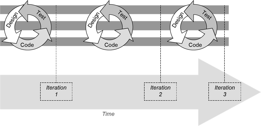 Software Design for Python Programmers